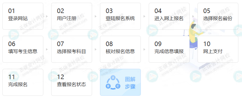 2023稅務(wù)師考試報名入口正式開通！