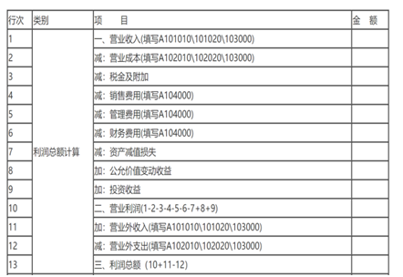 A100000表