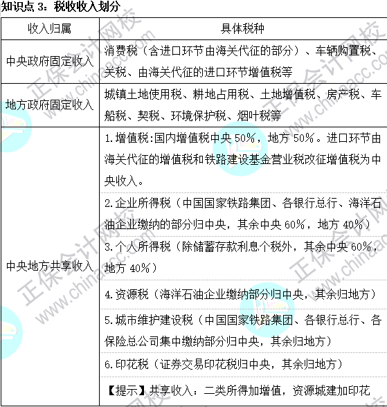 2023注會《稅法》基礎(chǔ)階段易混易錯知識點(diǎn)（三）