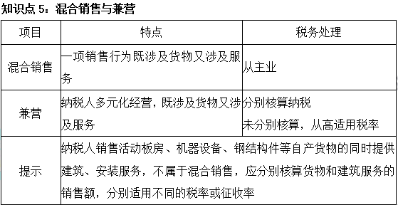 2023注會《稅法》基礎(chǔ)階段易混易錯知識點（五）