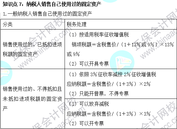 2023注會(huì)《稅法》基礎(chǔ)階段易混易錯(cuò)知識(shí)點(diǎn)（七）