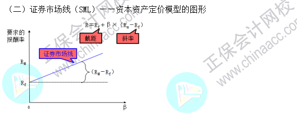 2023注會《財(cái)管》基礎(chǔ)階段易混易錯知識點(diǎn)（五）