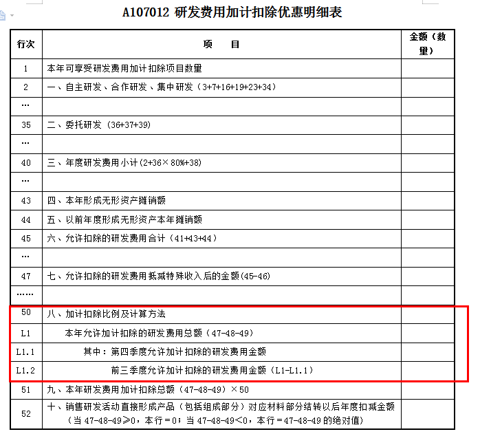 研發(fā)費用加計扣除優(yōu)惠明細(xì)表