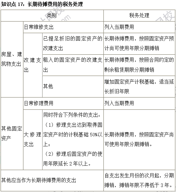 2023注會(huì)《稅法》基礎(chǔ)階段易混易錯(cuò)知識(shí)點(diǎn)（十七）