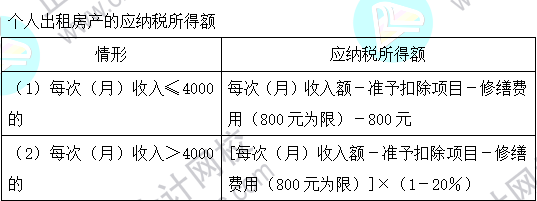 2023注會《稅法》基礎(chǔ)階段易混易錯知識點（二十二）