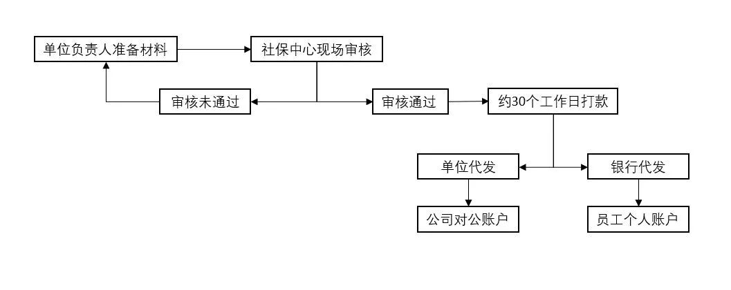 2023年5月15日起，生育津貼這樣領(lǐng)！