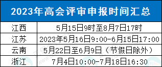 這些地區(qū)可申報(bào)本年度高會(huì)評(píng)審！