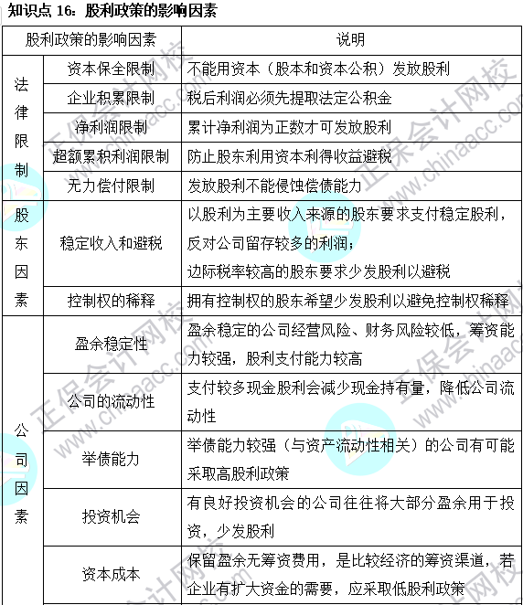 2023注會《財管》基礎階段易混易錯知識點（十六）