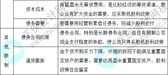 2023注會《財管》基礎階段易混易錯知識點（十六）