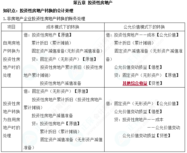 2023cpa《會計》第五章基礎(chǔ)備考易錯易混知識點(diǎn)