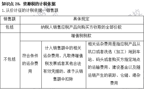 2023注會《稅法》基礎階段易混易錯知識點（二十八）