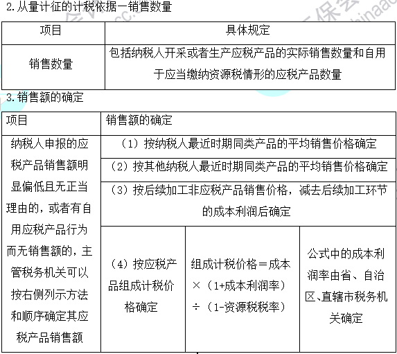 2023注會《稅法》基礎階段易混易錯知識點（二十八）