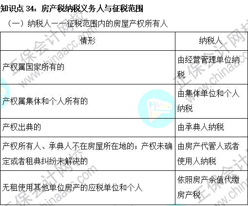 2023注會(huì)《稅法》基礎(chǔ)階段易混易錯(cuò)知識(shí)點(diǎn)（三十四）