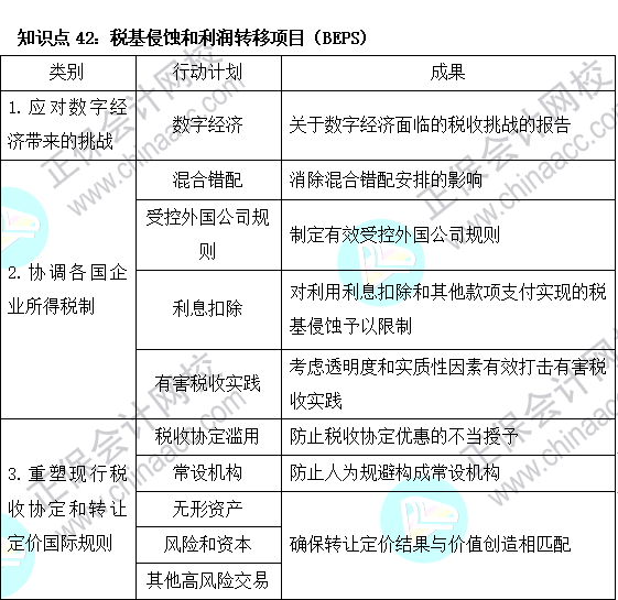 2023注會(huì)《稅法》基礎(chǔ)階段易混易錯(cuò)知識(shí)點(diǎn)（四十二）