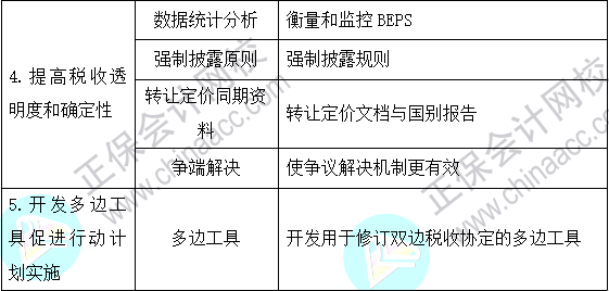 2023注會(huì)《稅法》基礎(chǔ)階段易混易錯(cuò)知識(shí)點(diǎn)（四十二）