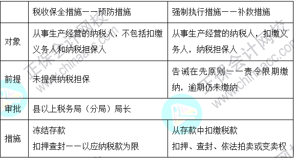 2023注會(huì)《稅法》基礎(chǔ)階段易混易錯(cuò)知識(shí)點(diǎn)（四十四）