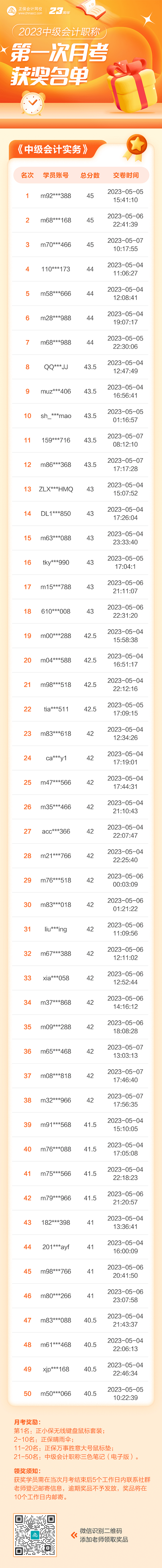 【重要通知】2023中級(jí)會(huì)計(jì)第一次月考獲獎(jiǎng)名單公布！