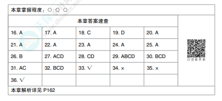 2023中級(jí)會(huì)計(jì)職稱(chēng)《必刷550題》圖書(shū)變化詳解