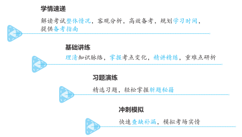 2023年中級(jí)會(huì)計(jì)職稱《經(jīng)典題解》輔導(dǎo)書變化詳解