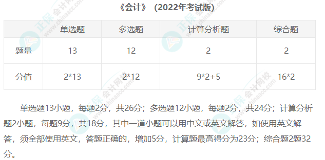 2023年注冊(cè)會(huì)計(jì)師考試題型匯總！