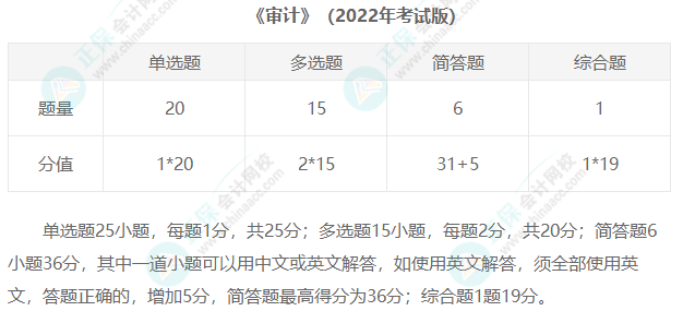 2023年注冊(cè)會(huì)計(jì)師考試題型匯總！