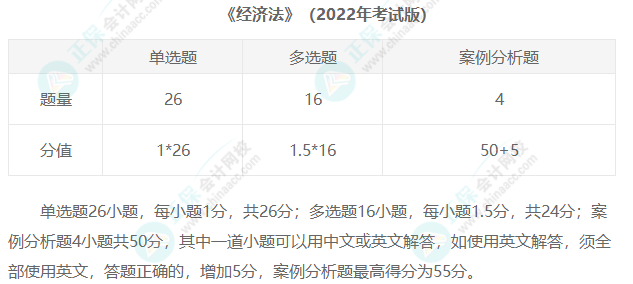 2023年注冊(cè)會(huì)計(jì)師考試題型匯總！