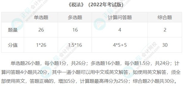 2023年注冊(cè)會(huì)計(jì)師考試題型匯總！