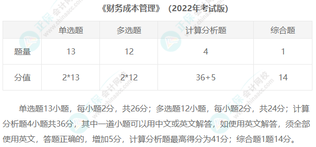 2023年注冊(cè)會(huì)計(jì)師考試題型匯總！