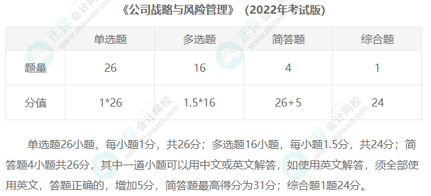 2023年注冊(cè)會(huì)計(jì)師考試題型匯總！