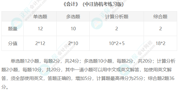 2023年注冊(cè)會(huì)計(jì)師考試題型匯總！