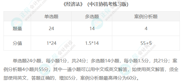 2023年注冊(cè)會(huì)計(jì)師考試題型匯總！