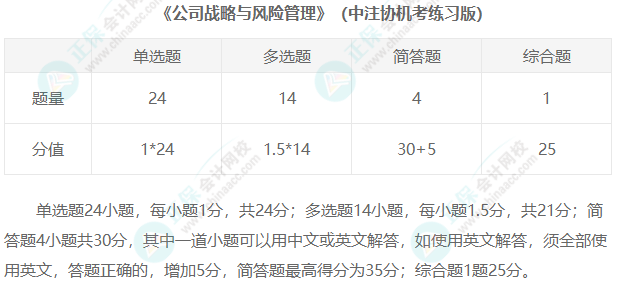 2023年注冊(cè)會(huì)計(jì)師考試題型匯總！