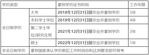 中級會計報考條件-工作年限