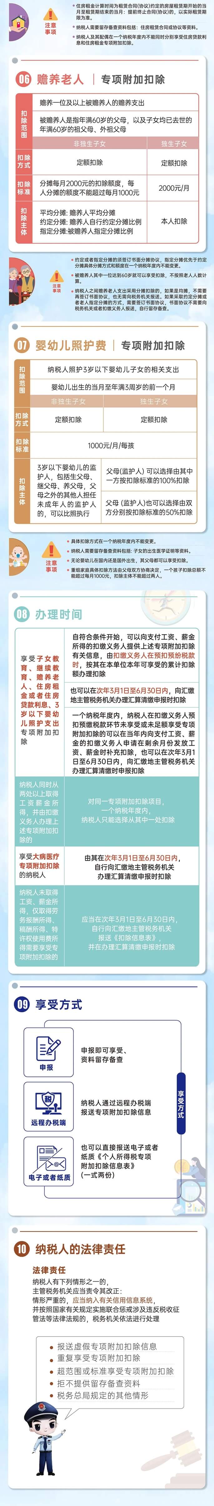 個(gè)人所得稅綜合所得匯算