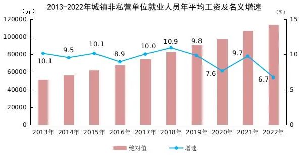 事關(guān)社保繳費新基數(shù)，你的工資可能要漲...