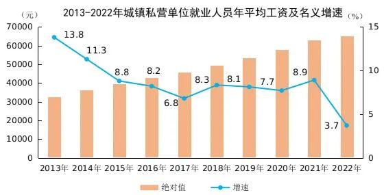 事關(guān)社保繳費新基數(shù)，你的工資可能要漲...