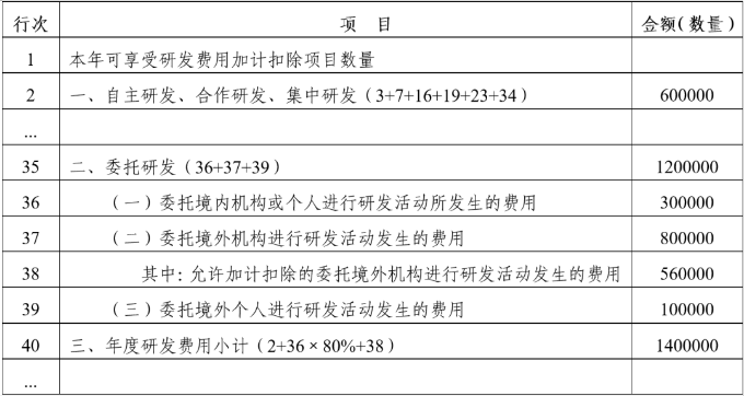 年度企業(yè)所得稅申報表填寫