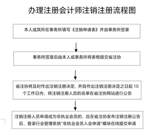 浙江省注冊會計師協(xié)會