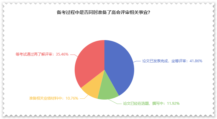 高會考后別松懈 評審論文再不準(zhǔn)備就來不及了！