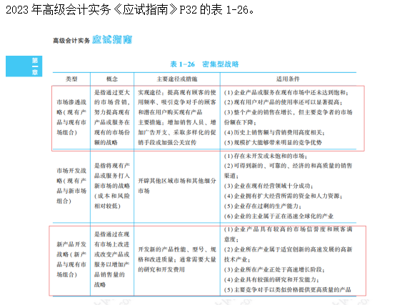 2023高級會計師考后回憶試題考點及輔導書版點評案例分析七