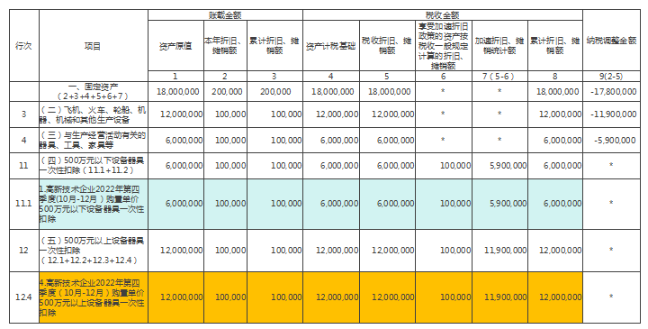 企業(yè)所得稅年度納稅申報基礎信息表