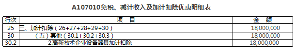 免稅、減計收入及加計扣除優(yōu)惠明細表