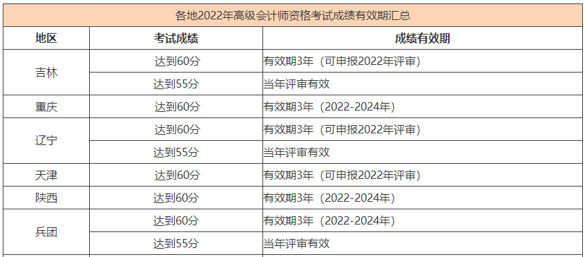 熱議：2023年高會(huì)考生 可以參加當(dāng)年的評(píng)審嗎？