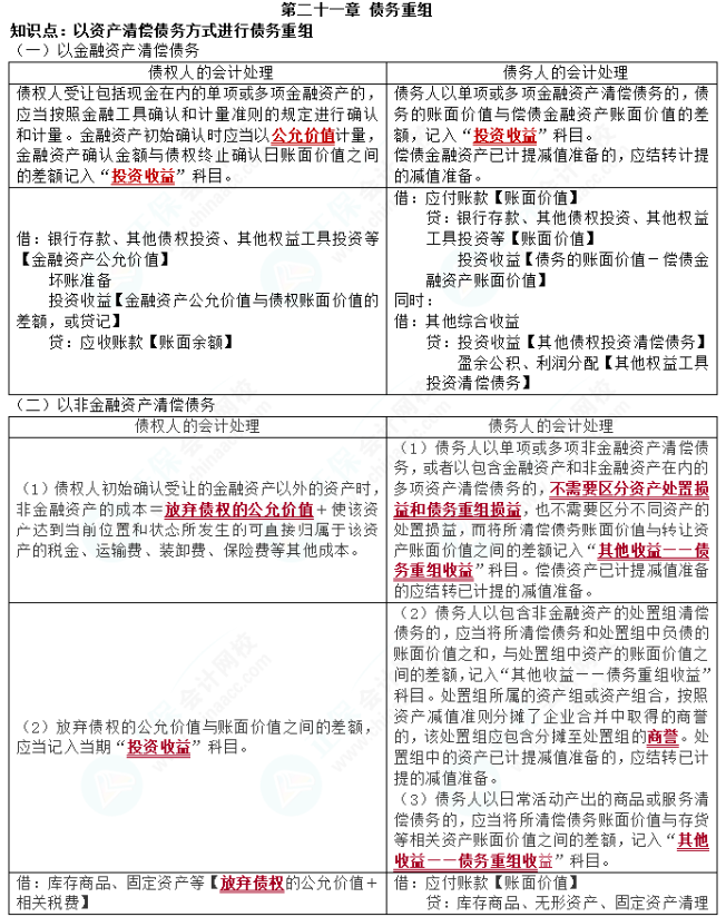 2023cpa《會計》第二十一章基礎備考易錯易混知識點