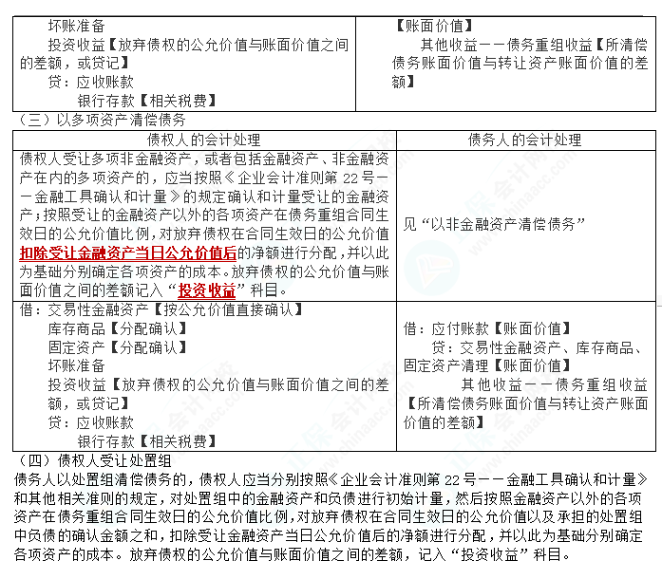 2023cpa《會計》第二十一章基礎備考易錯易混知識點