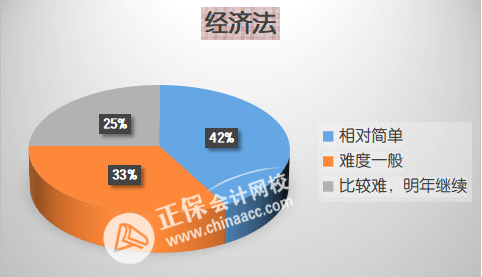 2023中級(jí)會(huì)計(jì)經(jīng)濟(jì)法備考三大誤區(qū)！百分學(xué)員告訴你如何學(xué)？