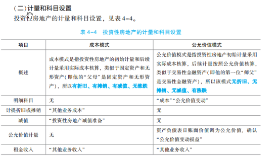 2023年初級會計考試試題及參考答案《初級會計實務(wù)》判斷題(回憶版1)