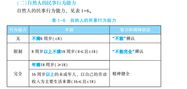 2023年初級會計(jì)考試試題及參考答案《經(jīng)濟(jì)法基礎(chǔ)》多選題