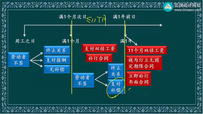 2023年初級會計(jì)考試試題及參考答案《經(jīng)濟(jì)法基礎(chǔ)》多選題