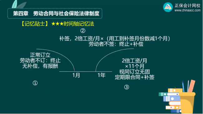 2023年初級會計(jì)考試試題及參考答案《經(jīng)濟(jì)法基礎(chǔ)》多選題